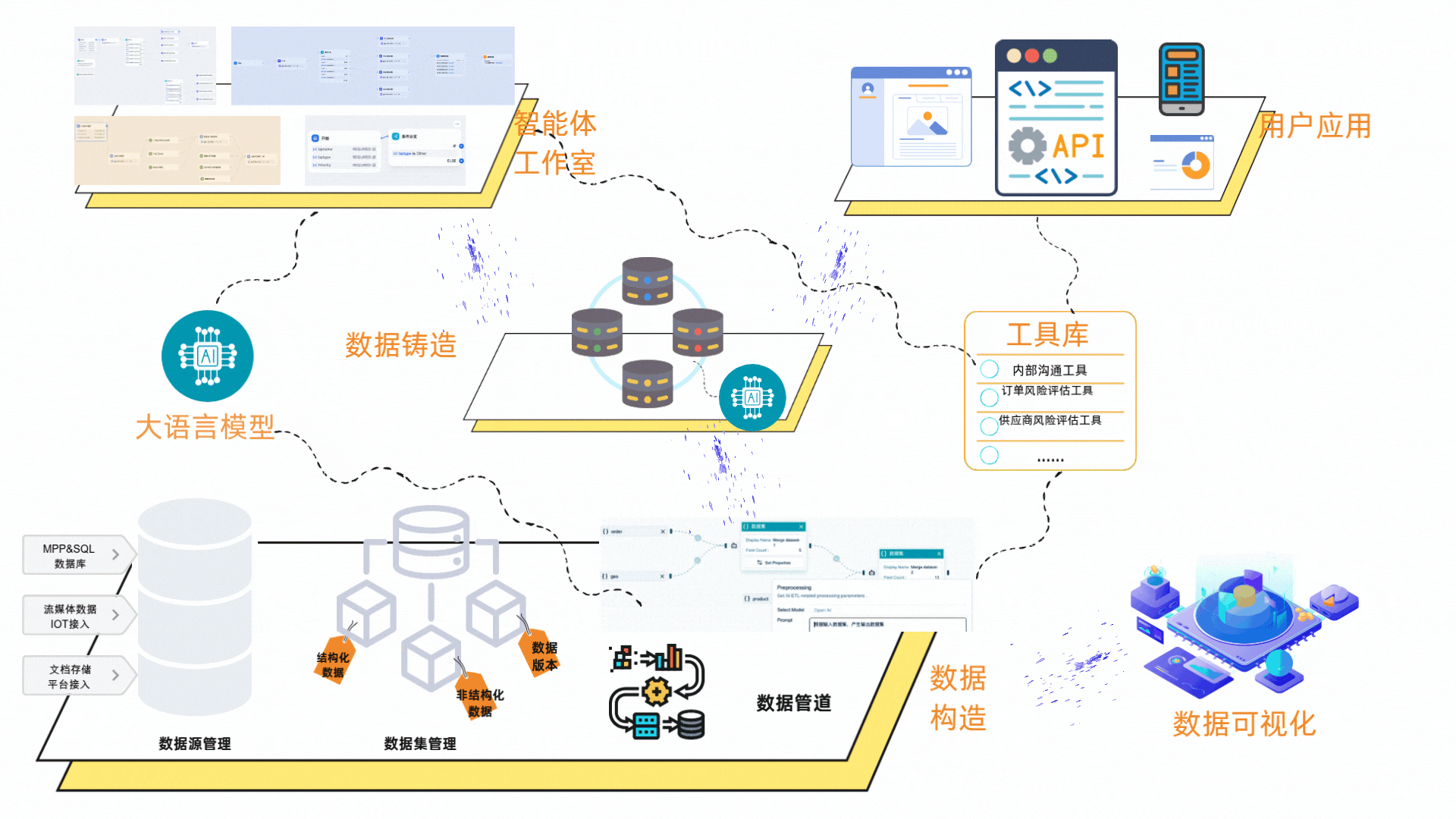 Data Foundry